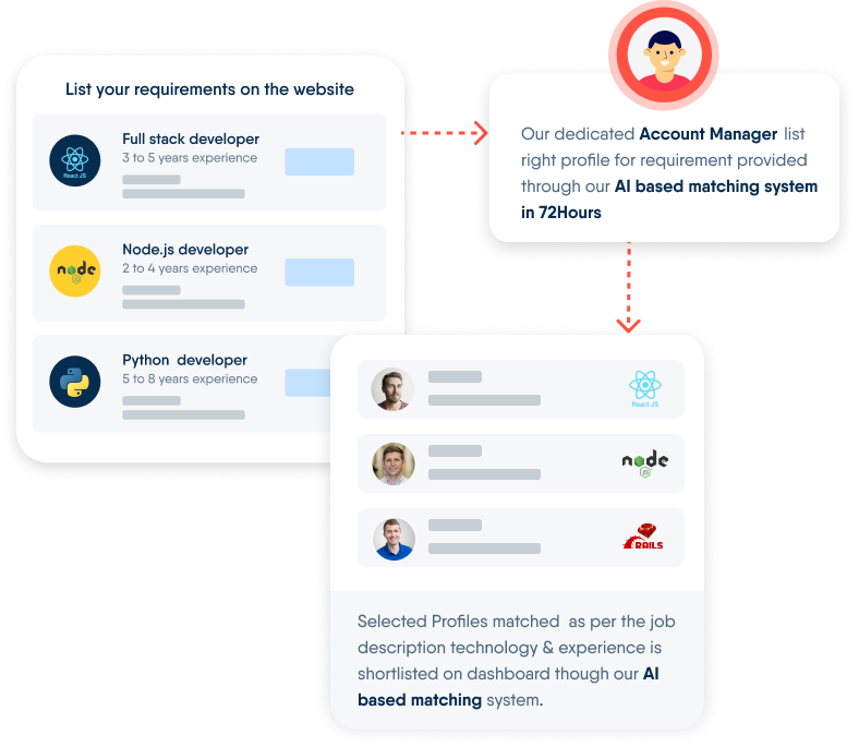 hire-developers