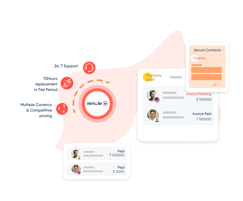 Hire Remote Developers