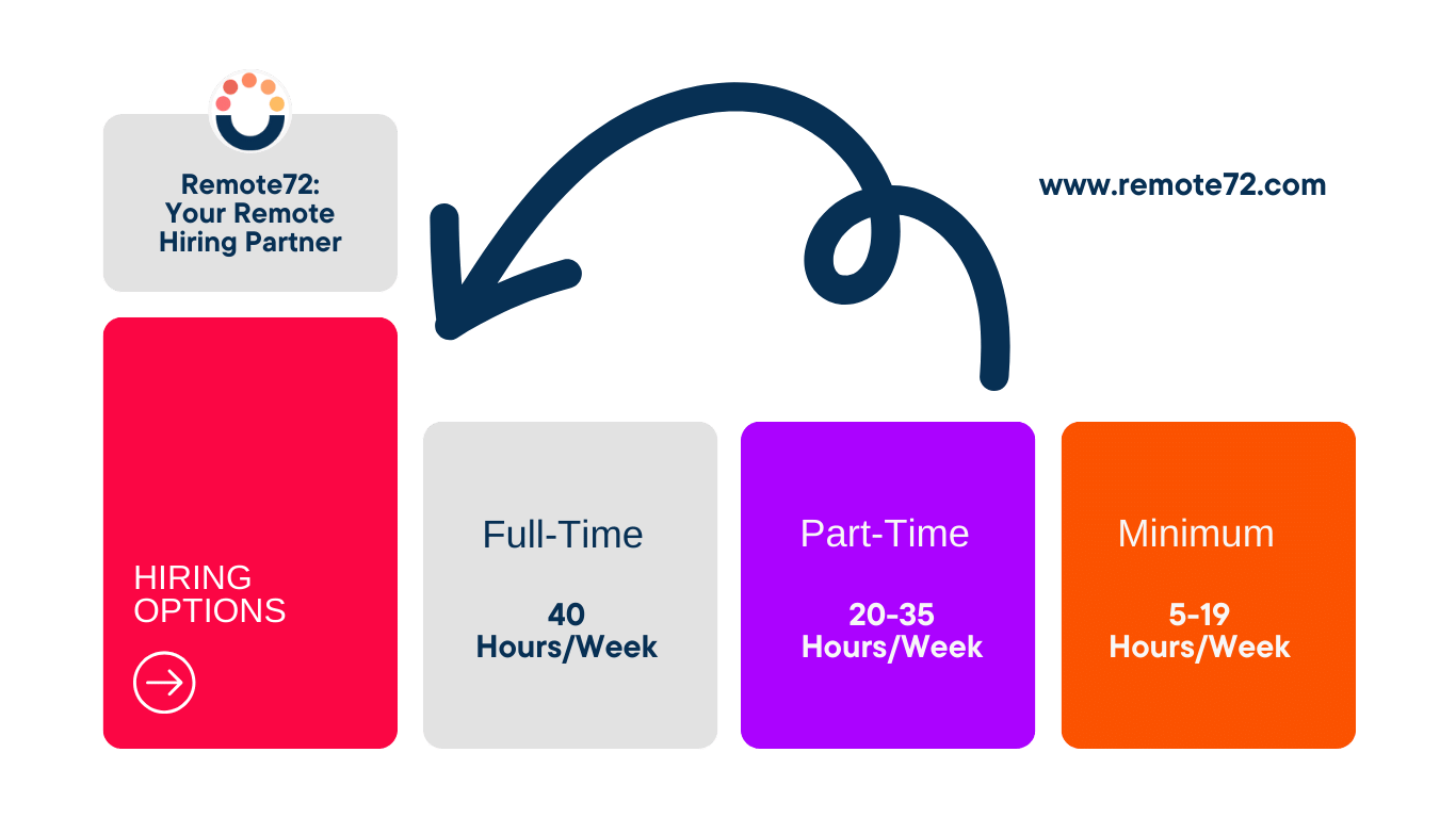 hire Golang Developers