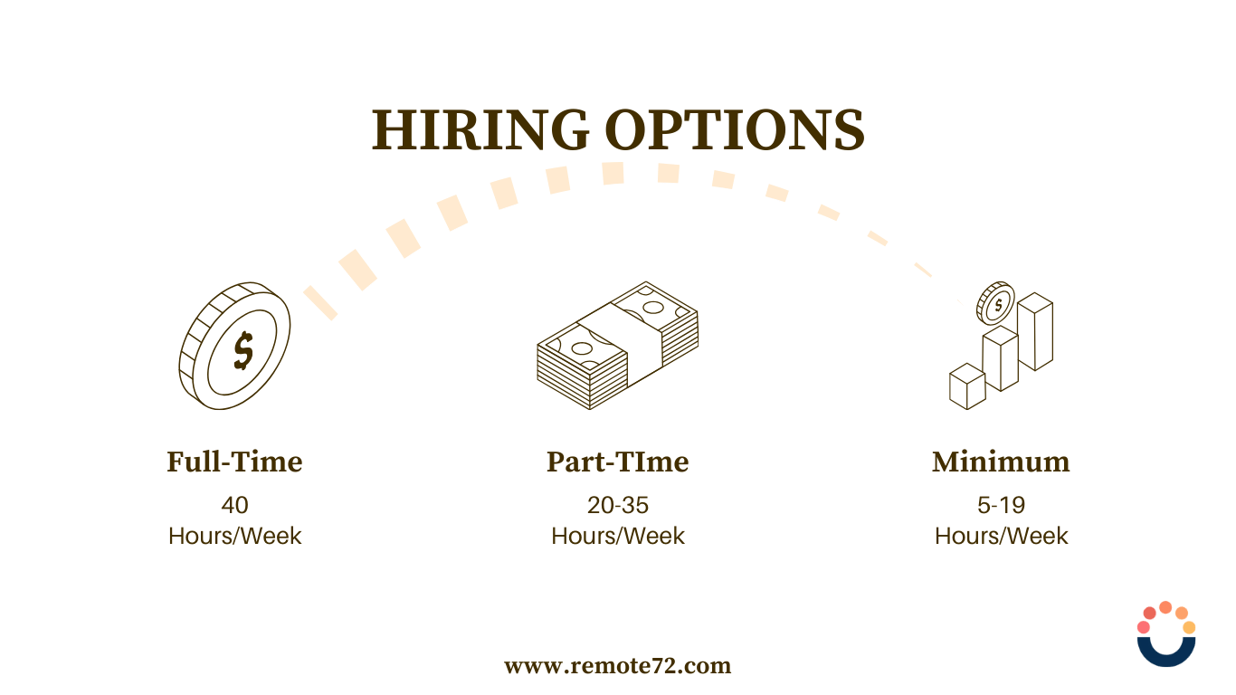 Hiring React Native Developers in India