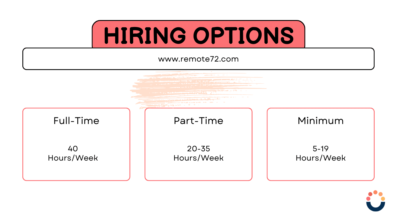 Hire AEM Developer