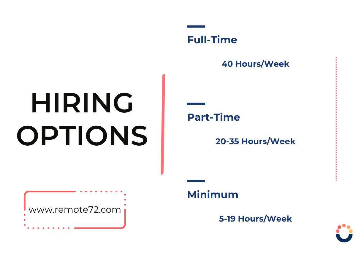 Hire-dedicated-PHP-developers