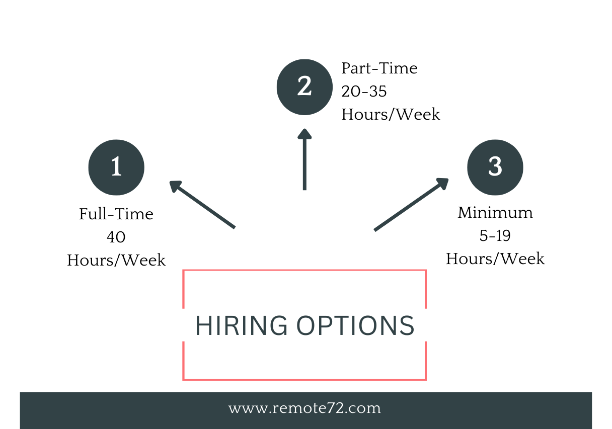 Hire Python developers in India