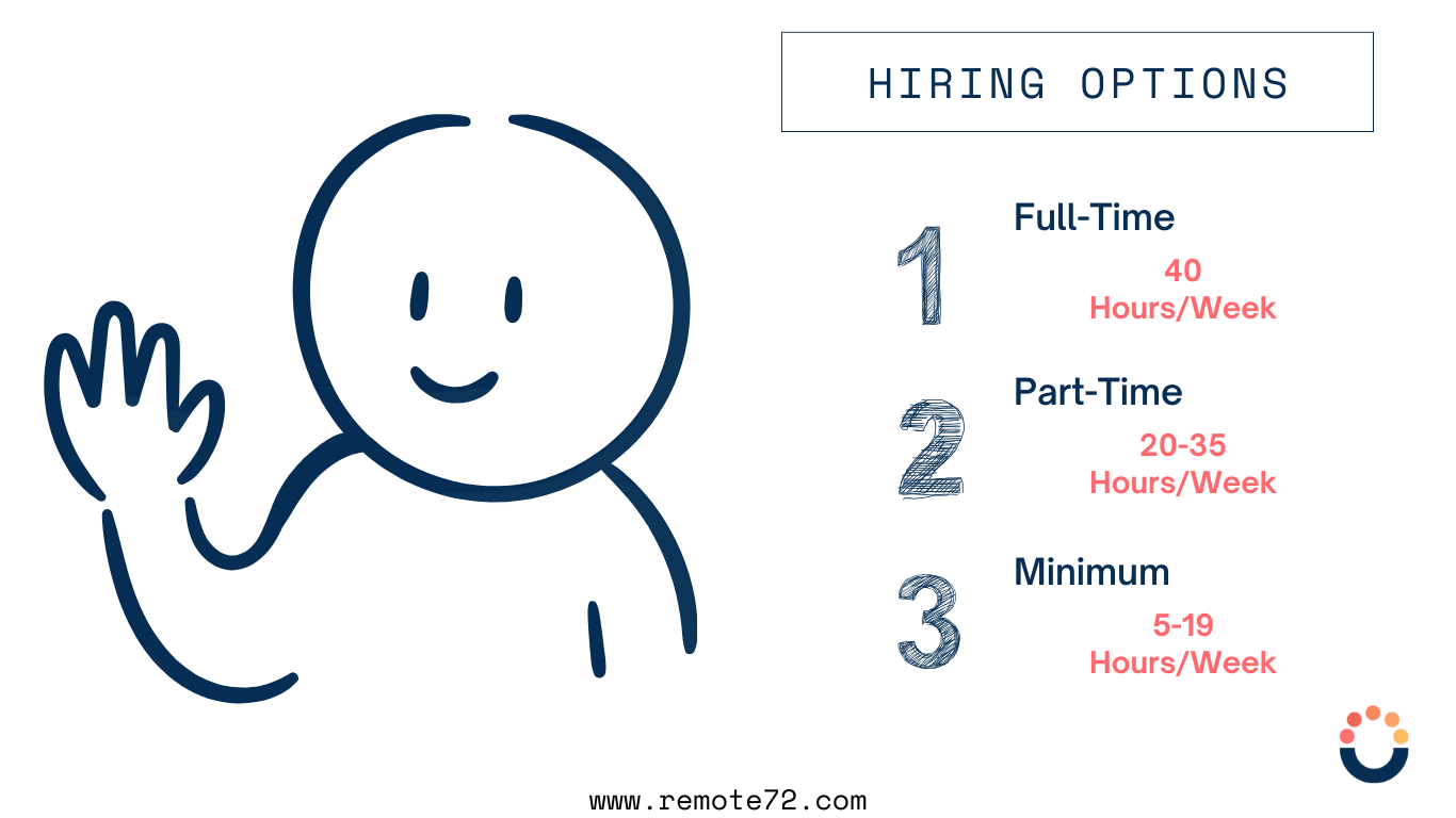 Hire ReactJS Developers