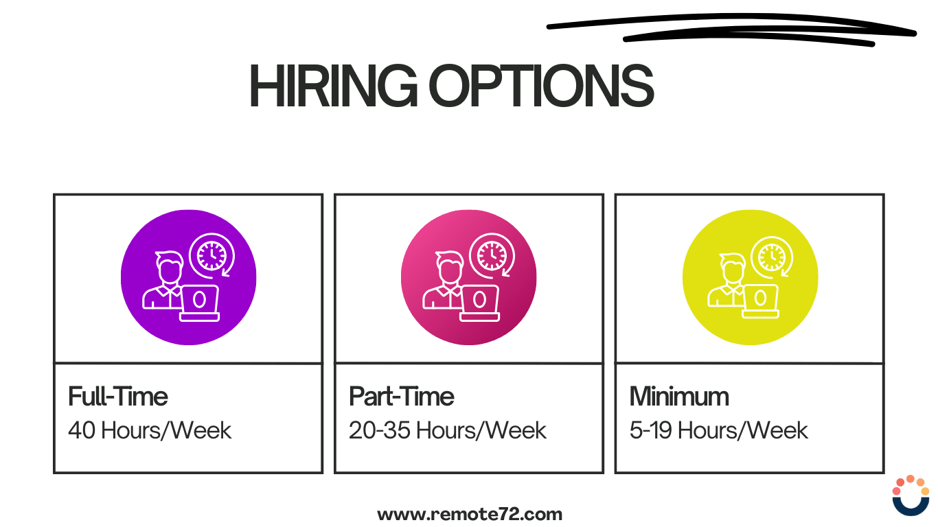 Hire Laravel Developers