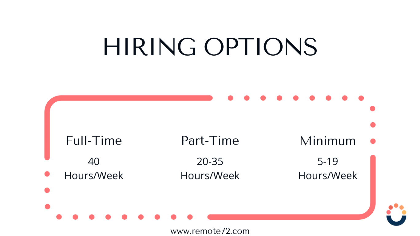 Hire Ruby on Rails Developers