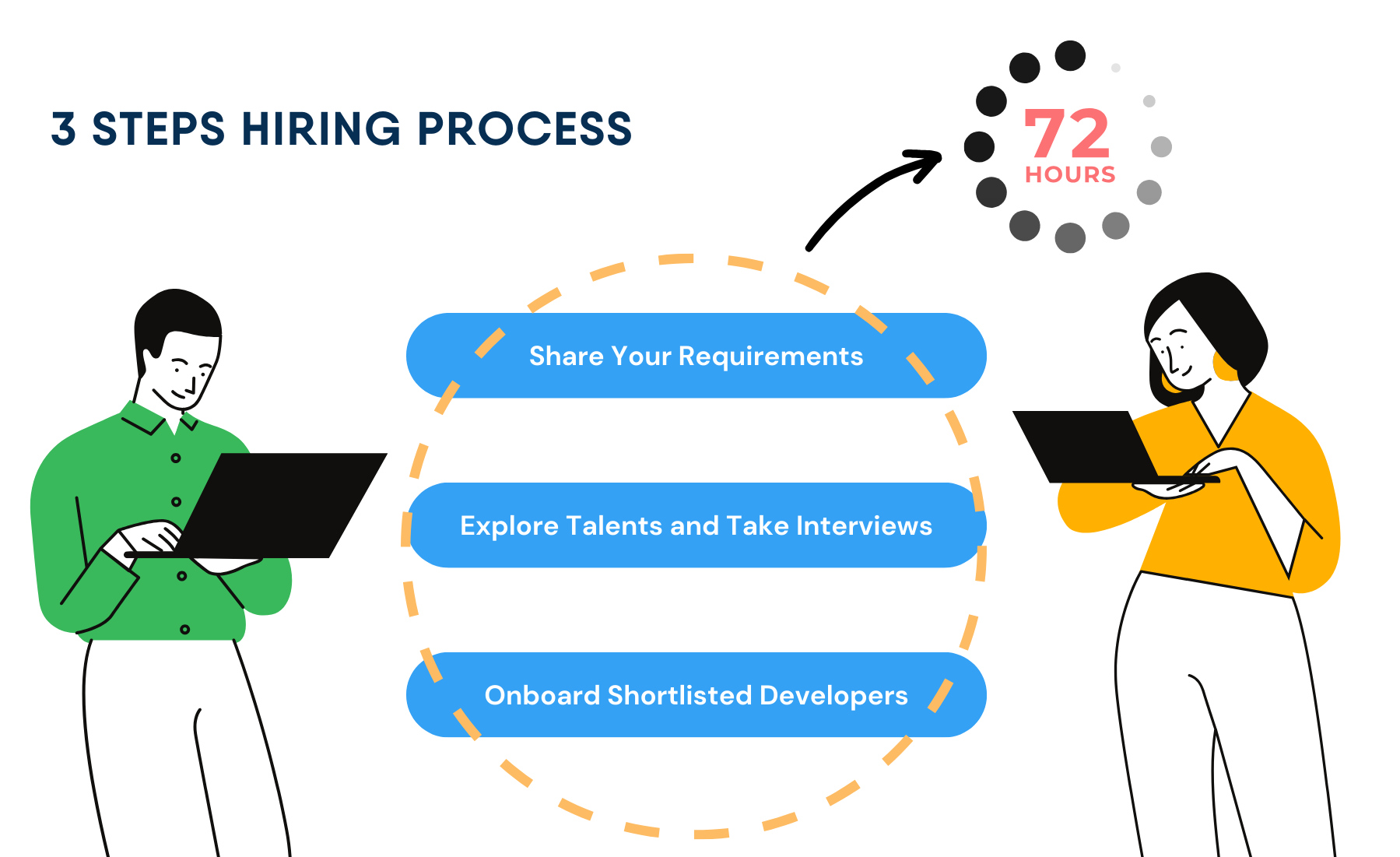 hire software developers